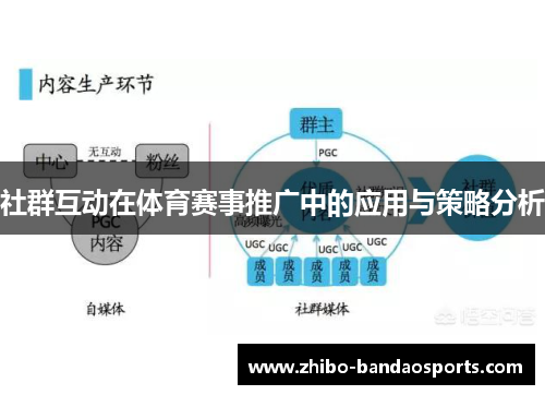 社群互动在体育赛事推广中的应用与策略分析